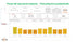 Power BI raportit - Koneistajan osaamiskartta